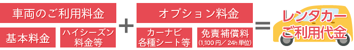 レンタカー 料金体系